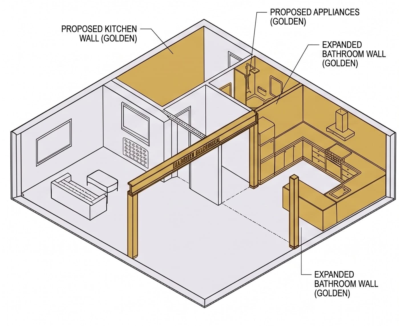 Internal Alterations